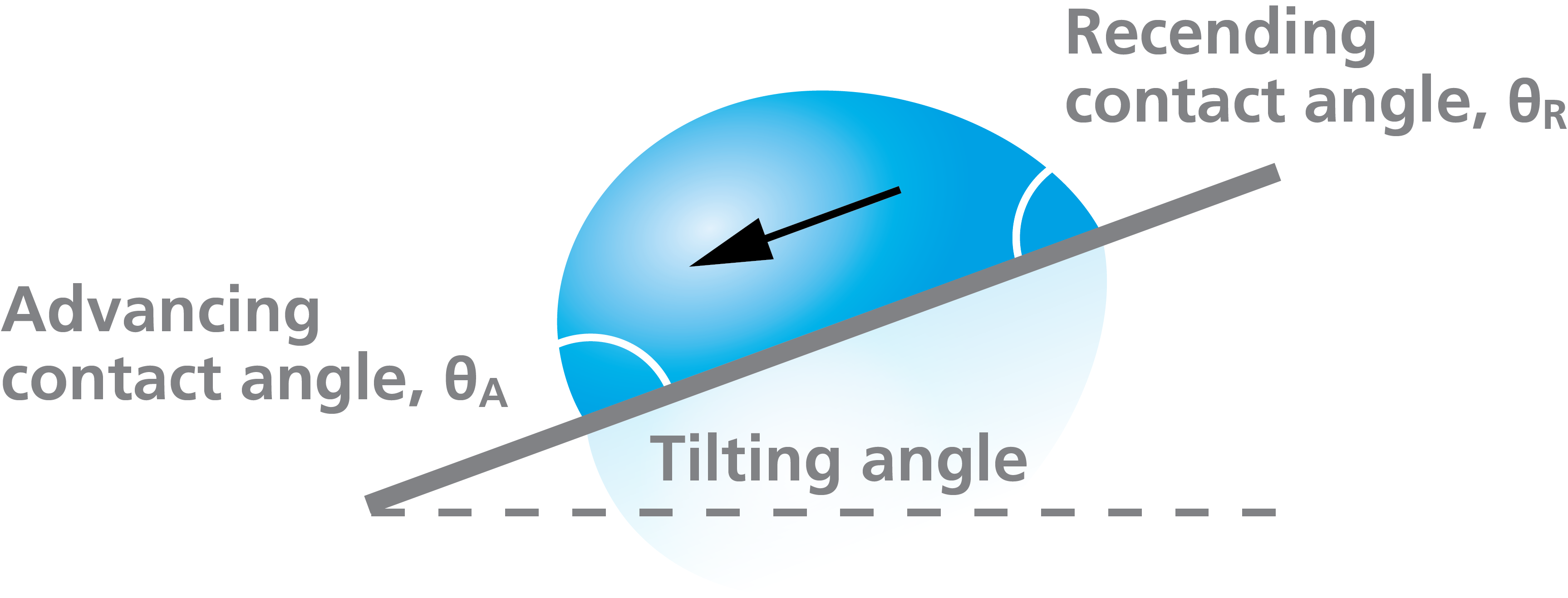 How To Calculate Tilt Angle at Thomas Johnson blog