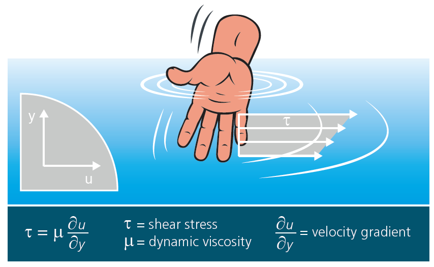 dynamic viscosity of water in pa s